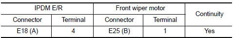 Nissan Maxima. CHECK FRONT WIPER MOTOR (LO) OPEN CIRCUIT