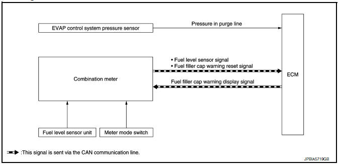 Nissan Maxima. System Diagram