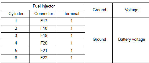 Nissan Maxima. CHECK FUEL INJECTOR POWER SUPPLY CIRCUIT