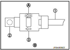 Nissan Maxima. INSTALLATION