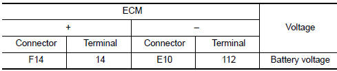 Nissan Maxima. CHECK FUEL PUMP POWER SUPPLY CIRCUIT-I