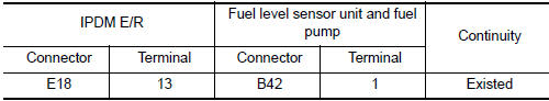 Nissan Maxima. CHECK FUEL PUMP POWER SUPPLY CIRCUIT-III