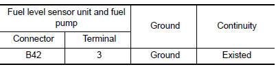 Nissan Maxima. CHECK FUEL PUMP GROUND CIRCUIT