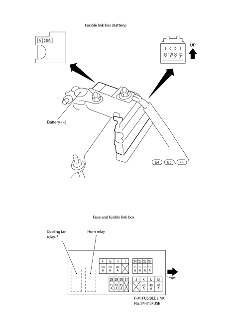 Nissan Maxima. Terminal Arrangement