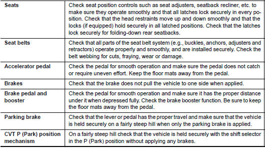 Nissan Maxima. INSIDE THE VEHICLE