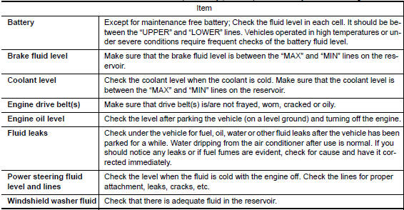 Nissan Maxima. UNDER THE HOOD AND VEHICLE