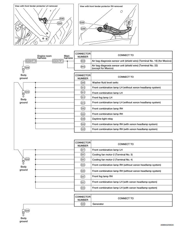 Nissan Maxima. FRONT END MODULE HARNESS