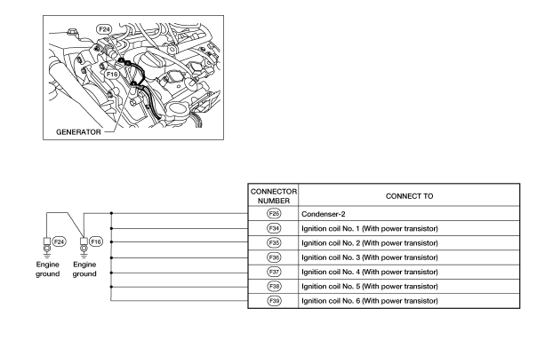 Nissan Maxima. ENGINE CONTROL HARNESS