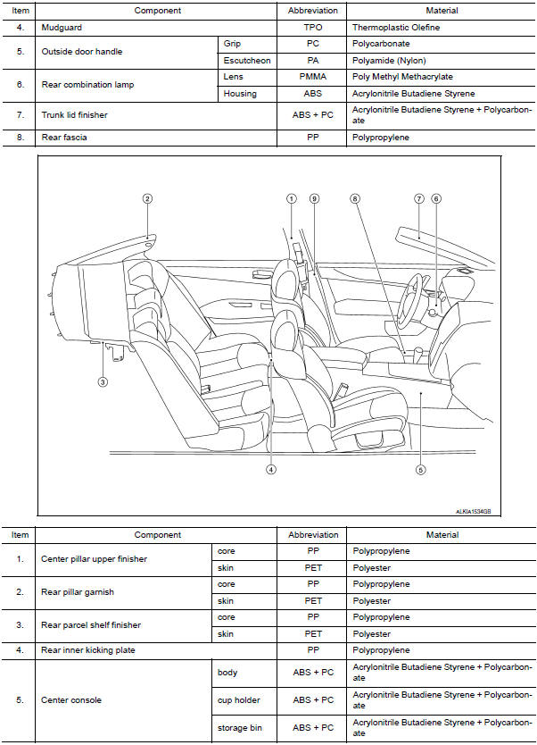 Nissan Maxima. LOCATION OF PLASTIC PARTS