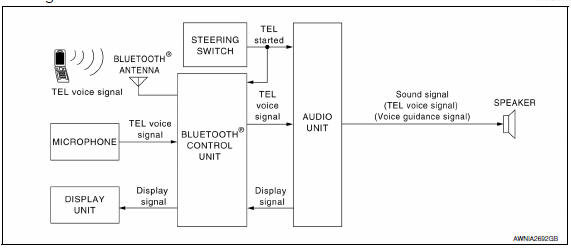 Nissan Maxima. System Diagram