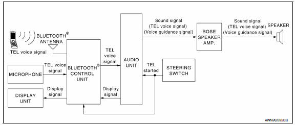 Nissan Maxima. System Diagram