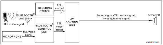 Nissan Maxima. System Diagram