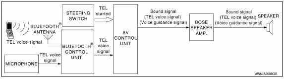 Nissan Maxima. System Diagram