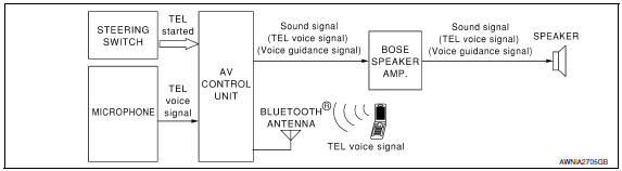 Nissan Maxima. HANDS-FREE PHONE SYSTEM