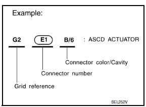 Nissan Maxima. HOW TO READ HARNESS LAYOUT