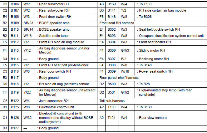 Nissan Maxima. BODY NO. 2 HARNESS