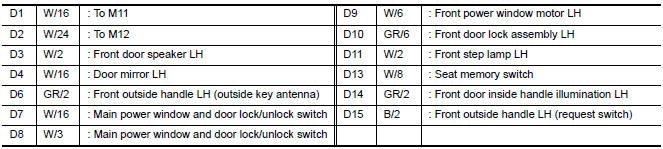 Nissan Maxima. FRONT DOOR LH HARNESS