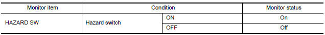 Nissan Maxima. CHECK HAZARD SWITCH SIGNAL BY CONSULT