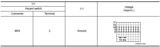 Nissan Maxima. CHECK HAZARD SWITCH SIGNAL INPUT
