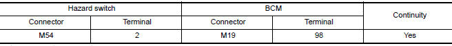 Nissan Maxima. ECK HAZARD SWITCH SIGNAL OPEN CIRCUIT
