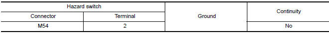 Nissan Maxima. CHECK HAZARD SWITCH SIGNAL SHORT CIRCUIT