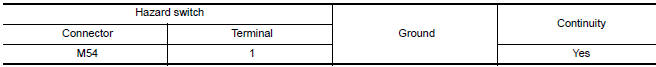 Nissan Maxima. CHECK HAZARD SWITCH GROUND OPEN CIRCUIT