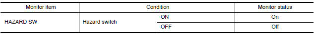 Nissan Maxima. CHECK HAZARD SWITCH SIGNAL BY CONSULT