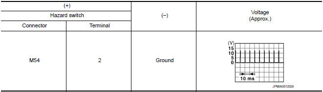 Nissan Maxima. CHECK HAZARD SWITCH SIGNAL INPUT