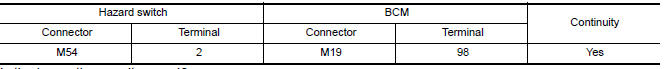 Nissan Maxima. CHECK HAZARD SWITCH SIGNAL OPEN CIRCUIT
