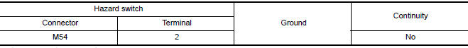 Nissan Maxima. CHECK HAZARD SWITCH SIGNAL SHORT CIRCUIT