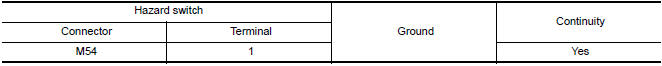 Nissan Maxima. CHECK HAZARD SWITCH GROUND OPEN CIRCUIT