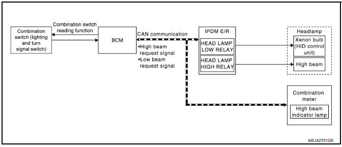 Nissan Maxima. System Diagram