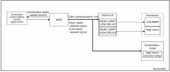 Nissan Maxima. System Diagram