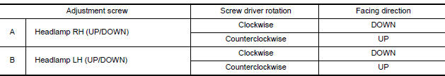 Nissan Maxima. AIMING ADJUSTMENT SCREW