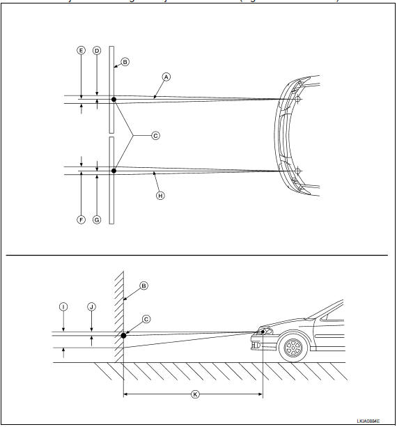 Nissan Maxima. Aiming Adjustment Procedure 