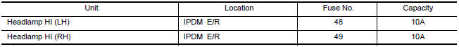 Nissan Maxima. CHECK HEADLAMP (HI) FUSES