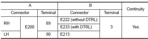 Nissan Maxima. CHECK HEADLAMP (HI) CIRCUIT FOR OPEN