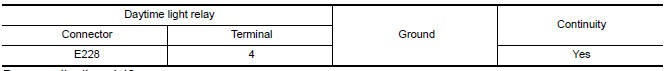 Nissan Maxima. CHECK DAYTIME LIGHT RELAY GROUND CIRCUIT