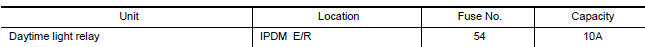 Nissan Maxima. HECK DAYTIME LIGHT RELAY FUSE