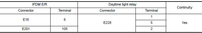 Nissan Maxima. CHECK DAYTIME LIGHT RELAY CIRCUIT FOR OPEN