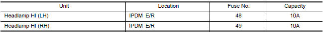 Nissan Maxima. CHECK HEADLAMP (HI) FUSES