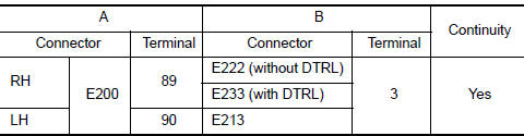 Nissan Maxima. CHECK HEADLAMP (HI) CIRCUIT FOR OPEN