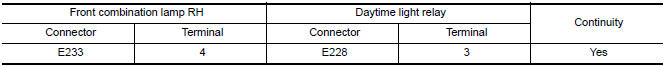 Nissan Maxima. CHECK CONTINUITY BETWEEN FRONT COMBINATION LAMP RH (HI) AND DAYTIME LIGHT RELAY