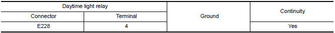 Nissan Maxima. CHECK DAYTIME LIGHT RELAY GROUND CIRCUIT