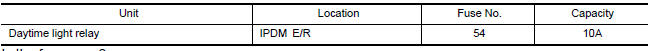 Nissan Maxima. CHECK DAYTIME LIGHT RELAY FUSE