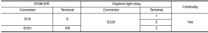 Nissan Maxima. CHECK DAYTIME LIGHT RELAY CIRCUIT FOR OPEN