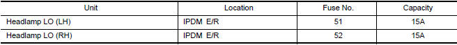 Nissan Maxima. CHECK HEADLAMP (LO) FUSES