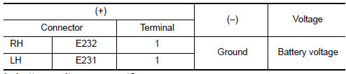 Nissan Maxima. CHECK HEADLAMP (LO) OUTPUT VOLTAGE