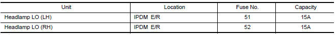 Nissan Maxima. CHECK HEADLAMP (LO) FUSES