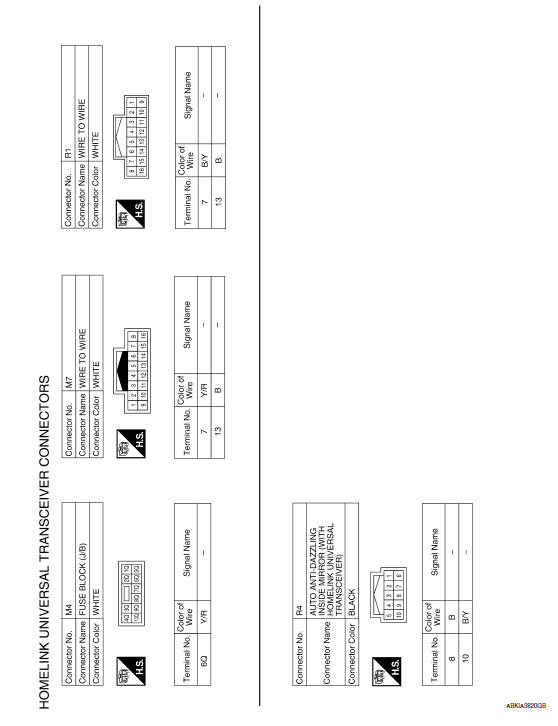 Nissan Maxima. HOMELINK UNIVERSAL TRANSCEIVER